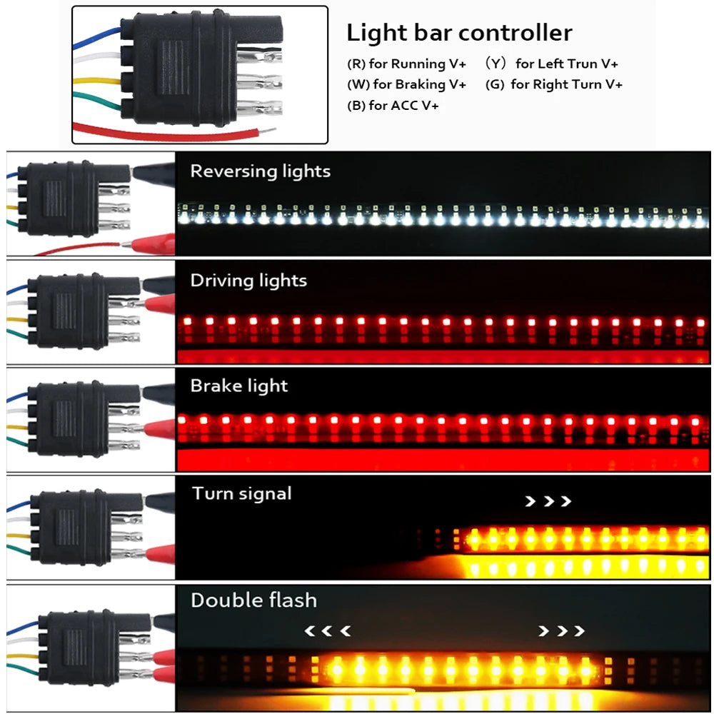 LED STRIP SIGNALS